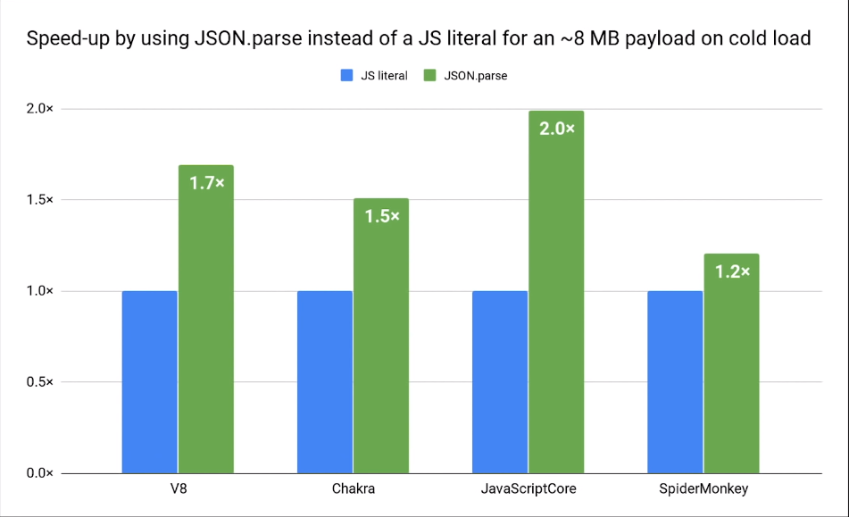 /images/json-parse-is-faster-than-object-literal/4e1dcc9f-59a1-4b20-be93-17b68ec19453.png